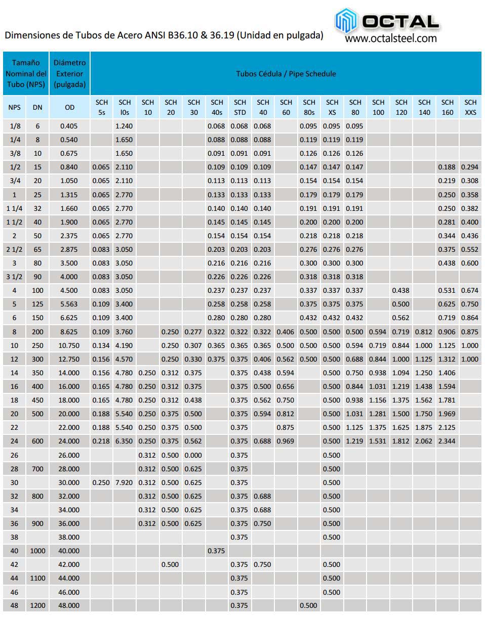 Mucama Que Sucio Tabla de Dimensiones de Tubos de Acero (Medidas para Tubos Cedula 40, 80)